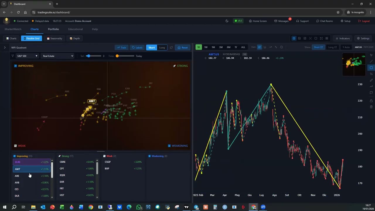 Trading Room 19 gennaio 2026