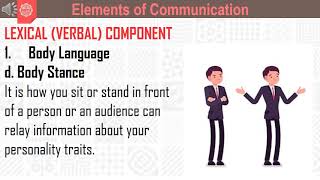 Nature and Elements of Oral Communication in Context || Oral Communication Module 2