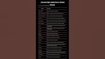 JavaScript Selector #coding #trending #shorts #html #shortvideo #shortsfeed #viralvideo #viralshorts