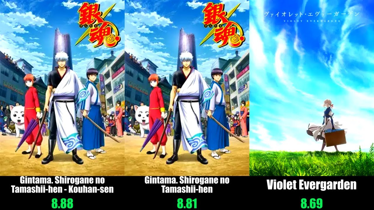 Top 50 Best Anime of 2018 | Ultimate Rankings