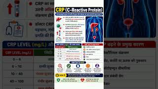 CRP Test Explained in Hindi | शरीर में सूजन और संक्रमण का महत्वपूर्ण टेस्ट