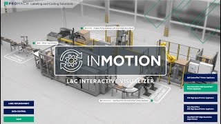 ProMach Labeling & Coding Solutions InMotion