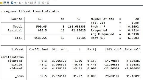 Multiple regression using dummy coding in Stata (June 2022)