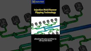 Uneven Fillingg Solutionsinjection Mold Runner Flipping Technology
