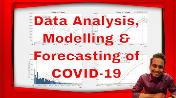 Data Analysis, Modelling & Forecasting of COVID-19 | MATLAB Helper | Webinar Ep#2