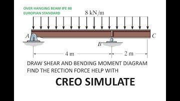Overhanging Beam(SFD AND BMD) With UDL Loading in CREO SIMULATE