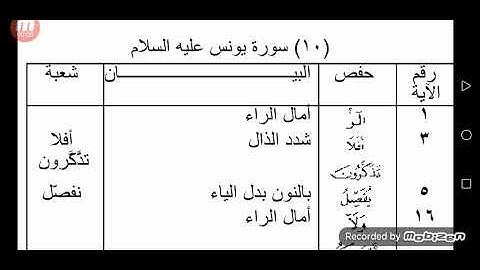الفرق بين حفص وشعبة سورة يونس عليه السلام