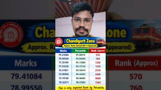 Rrb Group D Chandigarh Zone Expected Ranks