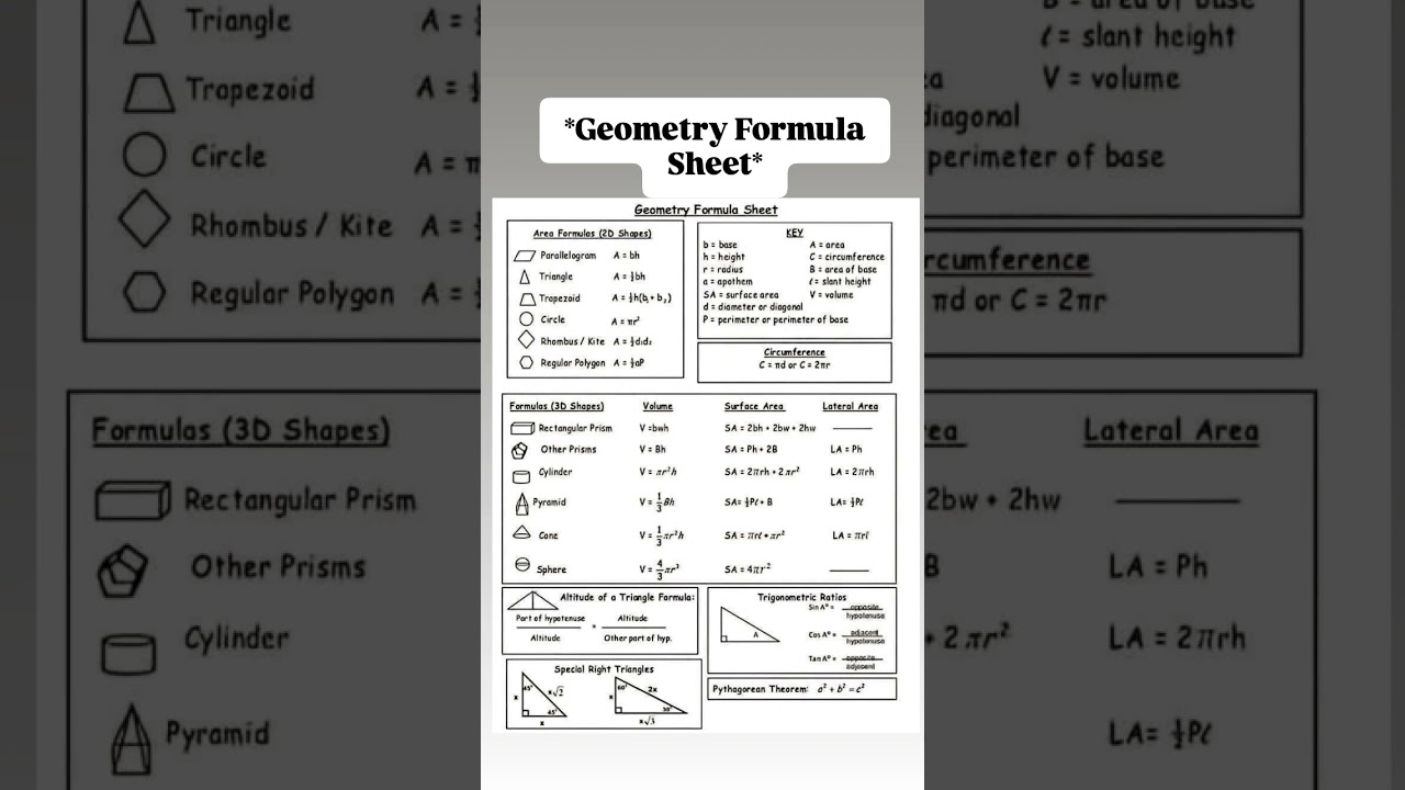🔹 "Important Geometry Formulas for Exams 📝"
