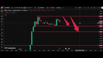 🇨🇦 USD/CAD Analysis Today 10 Oct  | Dollar Canadian Dollar Forecast | IFX Academy