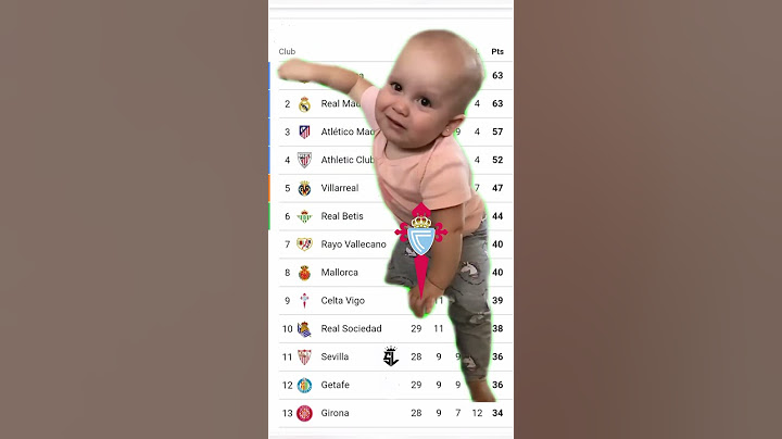 Celta Vigo Crying For LaLiga🤔#footballlaughs#youtubefootball  #celtavigo#barcelonafans#soccerlover