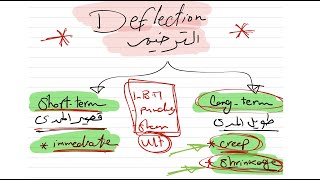 شرح و تفسير بنود الكود المصري - م. محمد عطا - (11) - الباب الرابع - حسابات الترخيم قصير و طويل المدي