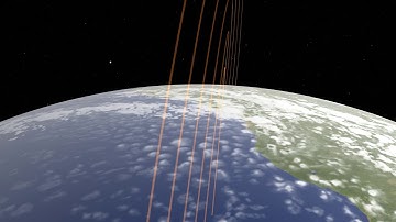 The Equatorial Fountain