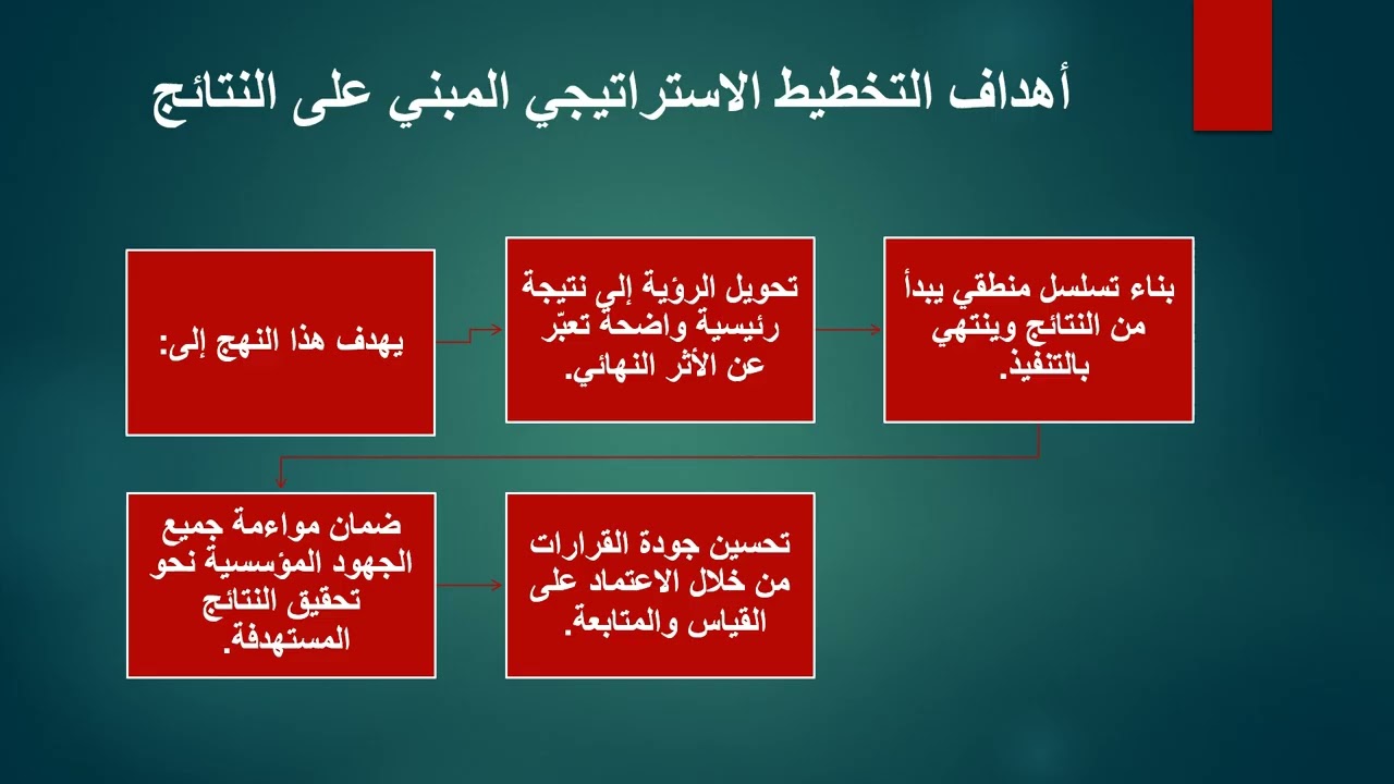 من الرؤية إلى الأثر كيف يقود التخطيط الاستراتيجي  المبني على النتائج التحول المؤسسي