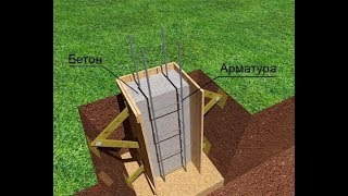 САМЫЙ ПРОСТОЙ И БЮДЖЕТНЫЙ ФУНДАМЕНТ 1/BUDGETARY FOUNDATION 1