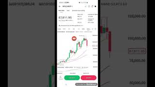 Analyse Crypto En Direct Ce Que Tu Dois Savoir Avant Dagir