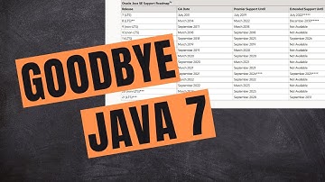Goodbye Java 7! | Java 7 EOL, what
