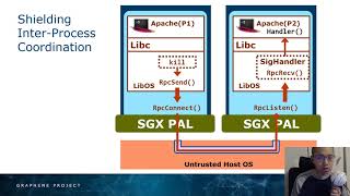 7. Graphene Multi-Process Support (by Chia-Che Tsai) - Graphene SecDev'20 Tutorial