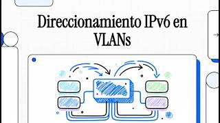 25 Direccionamiento IPv6 en VLANs