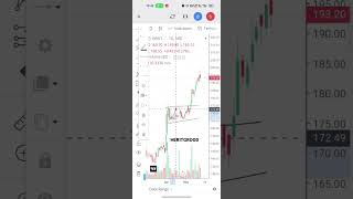 bullish Flag pattern breakout move #stockmarket #bangla