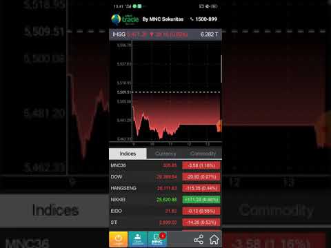 Cara membeli saham pada aplikasi MNC trade