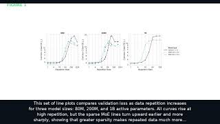 Data Scarcity and Model Sparsity: Mixtures-of-Experts Overfit More to Repeated Data
