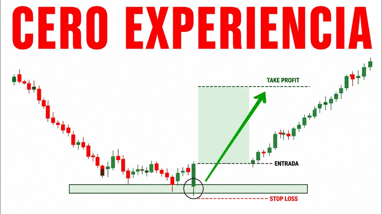 La Estrategia de Day Trading Más Simple para Principiantes (con CERO ...