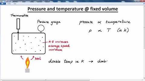 GCSE PHYSICS - PARTICLE MODEL - LESSON 9  -   p ÷ T = consant   vol