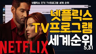 그래프로 보는 5월 넷플릭스 인기 TV프로그램 세계 순위