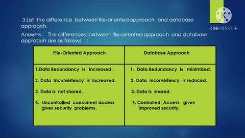 CLASS 7 COMPUTER CHAPTER 6DATABASE AND DBMS  AN  INTRODUCTION PART 2