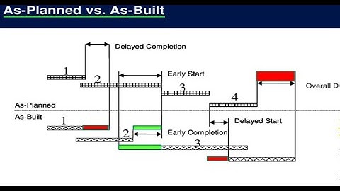 03 03 03 00 As planned Vs  As built – How---كيفية التنفيذ ---