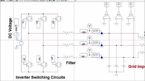 Robust Inverters for Sustainable Power Grid