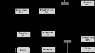 Electric car energy efficiency | Wikipedia audio article