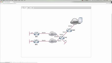 FALL 2016 - CTS265 - CCNP ROUTE - Cisco Learning Labs Challenge #1: RIPng - Week #2