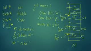 25.  Memory Management and Pointers in C