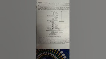 different part of a building foundation and superstructure civil engineering 🗨️