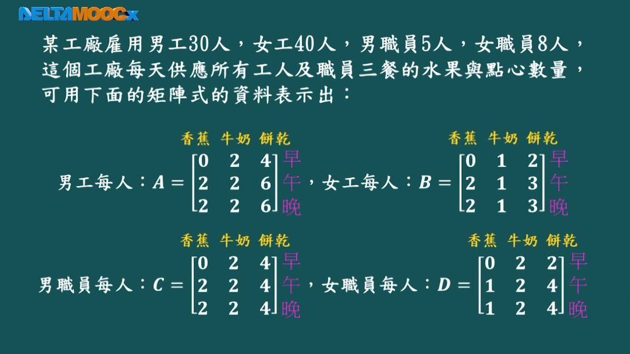 高中數學_矩陣_資料表與矩陣_陳亮君