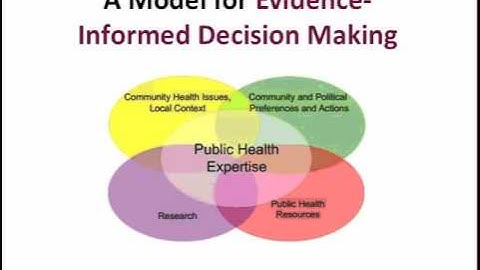 Interventions with potential to reduce sedentary time in adults: What