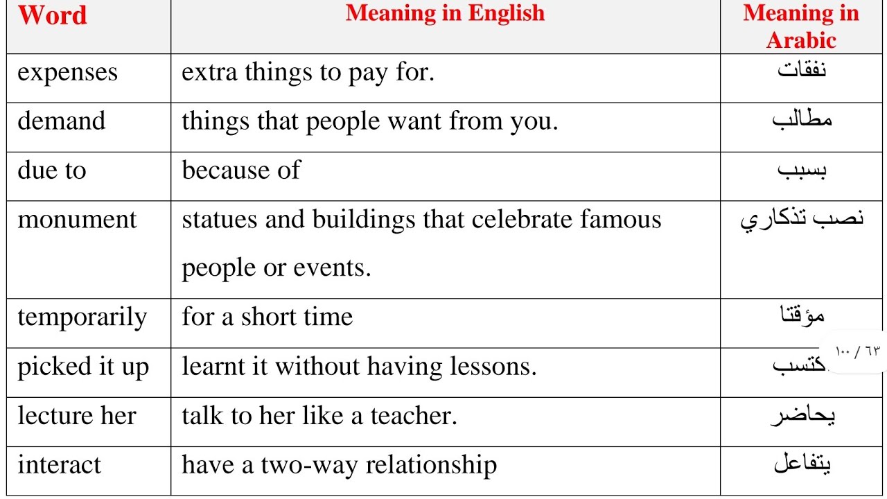 The step on tour guide Vocabulary YouTube