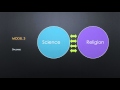 5.  The Relationship Between Science and Religion