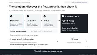 How OpenAI Used 10,000 AI Agents to Solve a 90-Year-Old Math Problem