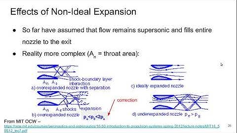 Aerospace Propulsion Lecture 2 part 4