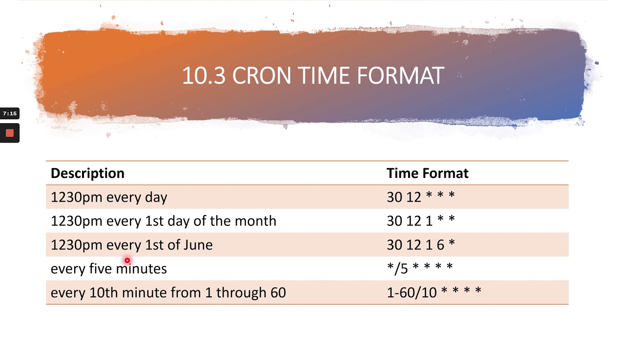 Lab 10 - Task Scheduling (Part2): Cronjob - YouTube
