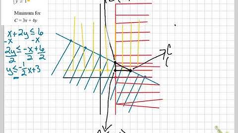 A2 - 3-4 Linear Programming- Homework Tutorial
