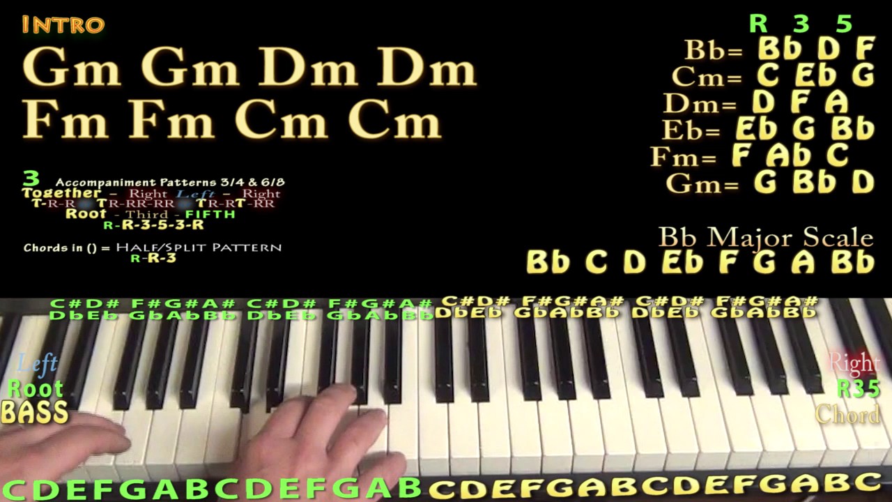 Gm Piano Chord Chart