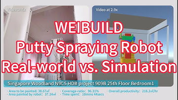 WEIBUILD Putty Spraying Robot, Wall-coating, Real-world vs. Simulation