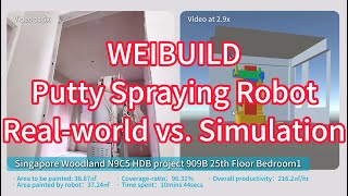WEIBUILD Putty Spraying Robot, Wall-coating, Real-world vs. Simulation Profile