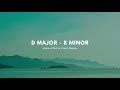 Ambient Pad in D Major - B minor