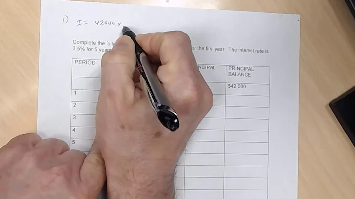 Amortization Table - Car Loan