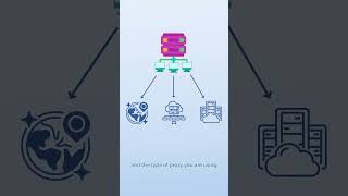 Hidemyacc | What Is Ping Proxy?